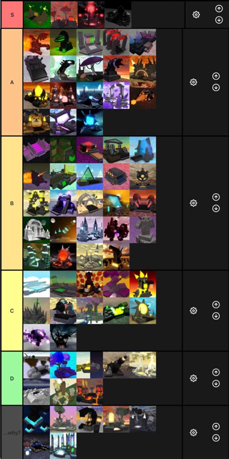 miner's haven furnace tier list|What is the list of best furnaces .